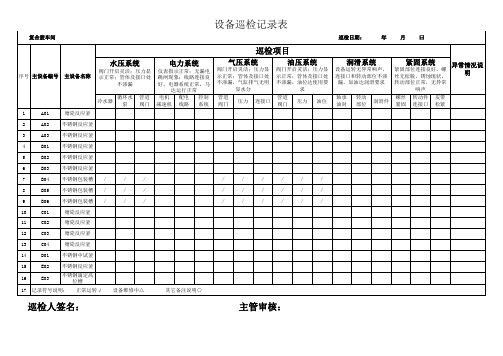 设备巡检记录表