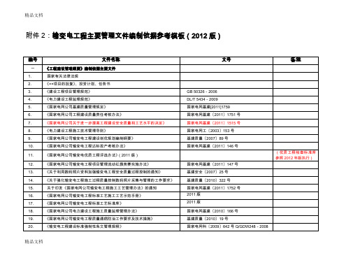 (整理)输变电工程主要管理文件编制依据(版)