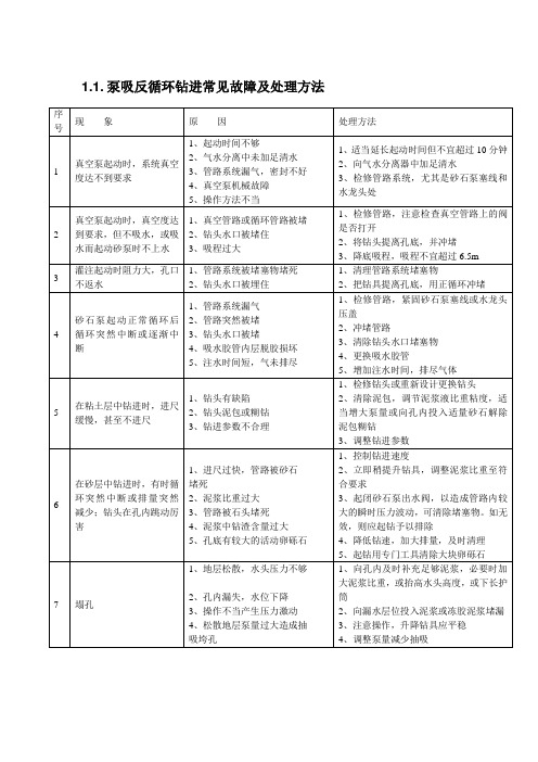 泵吸反循环钻进常见故障及处理方法