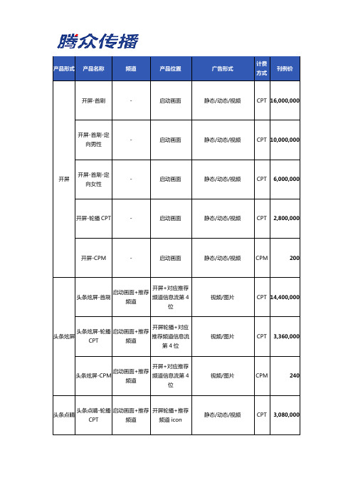 2021年今日头条广告价格,今日头条开屏广告投放