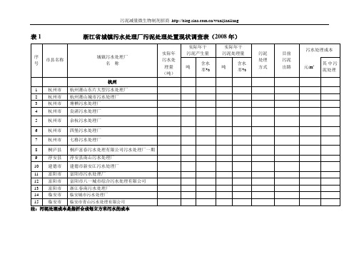 浙江污水处理厂污泥处理处置现状