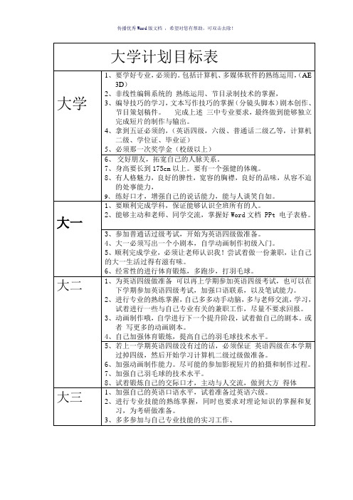 大学计划目标表(参考模板)