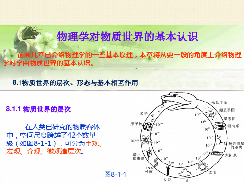 物理学对物质世界的基本认识