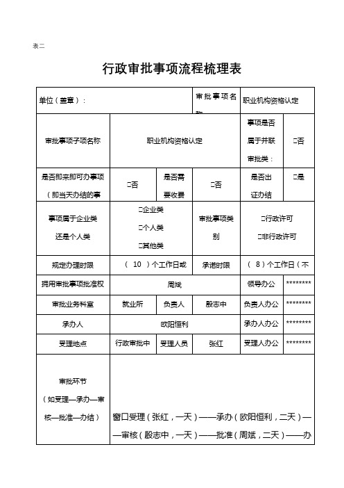 行政审批事项流程梳理表【模板】