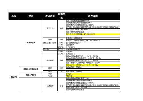 杨凌电厂DCS组态逻辑说明