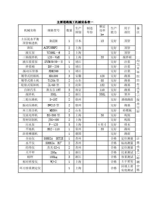 道路主要施工机械设备表