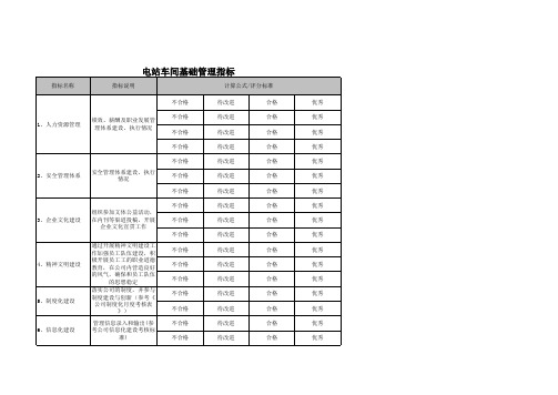 火力发电行业绩效考核指标库KPI基础管理指标