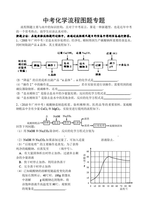 中考化学流程图题专题