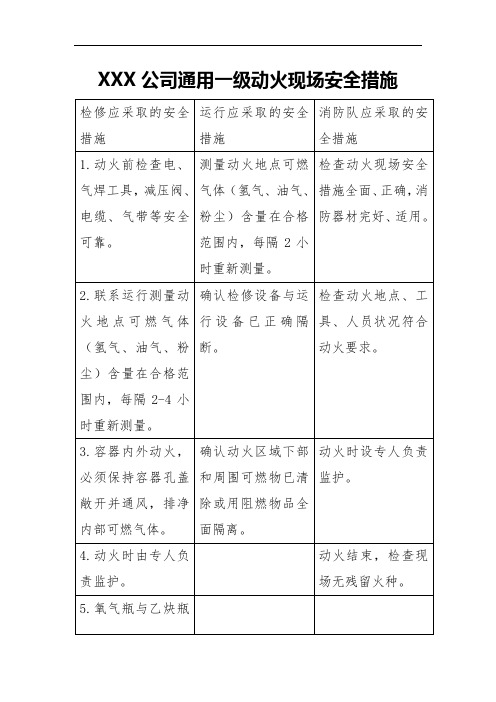 XXX公司通用一级动火现场安全措施