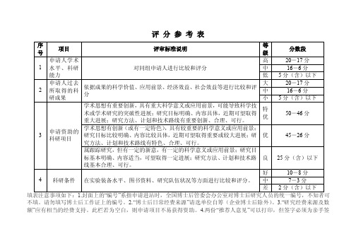 博士后基金评分标准