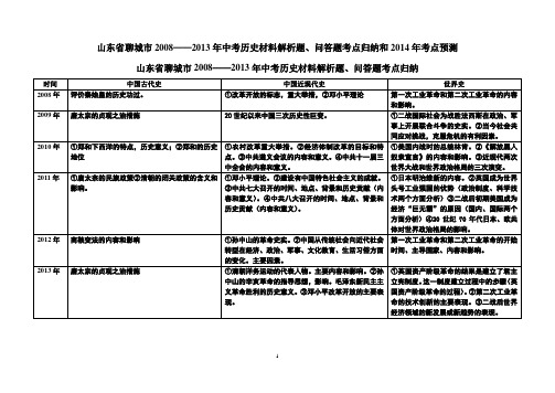 山东省聊城市2008——2013年中考历史材料解析题、问答题考点归纳和2014年考点预测