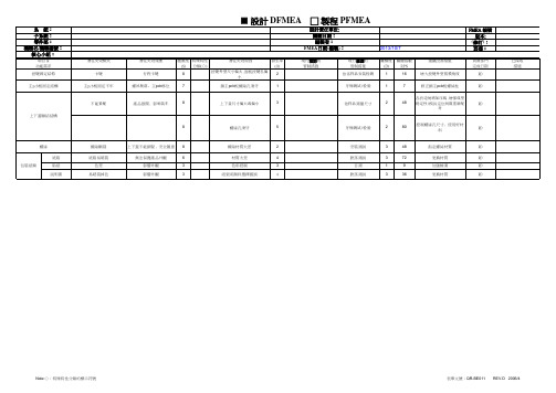DFMEA设计范例