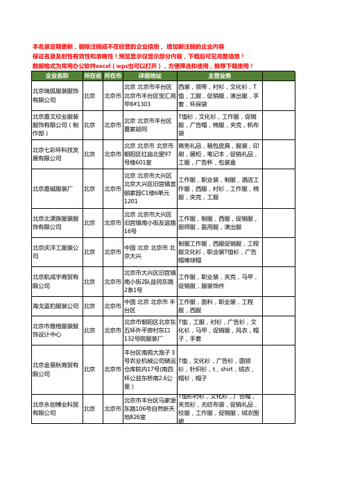 新版北京市促销服工商企业公司商家名录名单联系方式大全215家