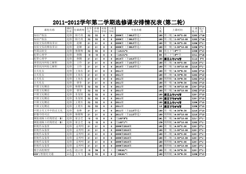 (第二轮)2011-2012学年第二学期选修课安排情况表