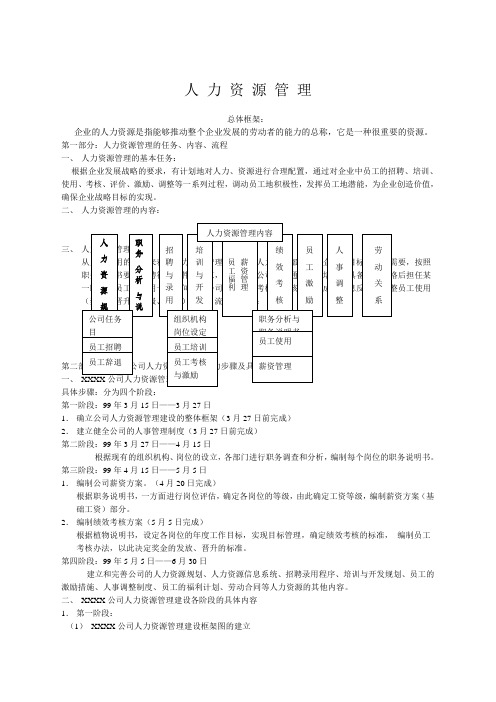 人力资源管理制度及表格大全精选