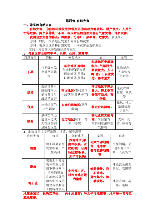 2.4自然灾害知识点总结-2023-2024学年八年级地理上学期人教版