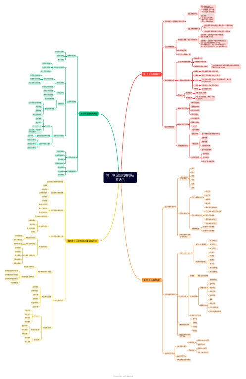 2023年中级工商 第一章 企业战略与经营决策 思维导图