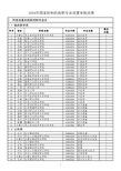 教育部关于公布2016年普通高等学校高等职业 教育专业设置备案和审批结果的通知