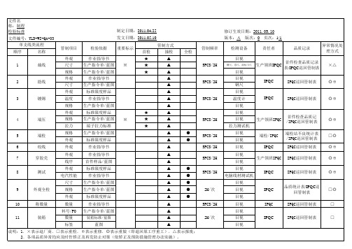 线束生产工艺QC工程图