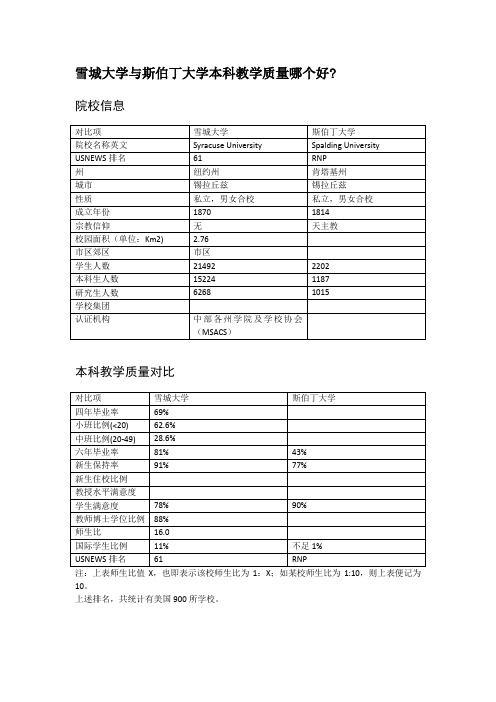 雪城大学与斯伯丁大学本科教学质量对比