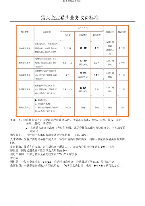 猎头服务收费准则