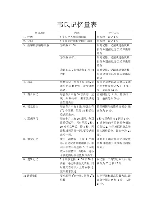 (完整版)韦氏记忆量表