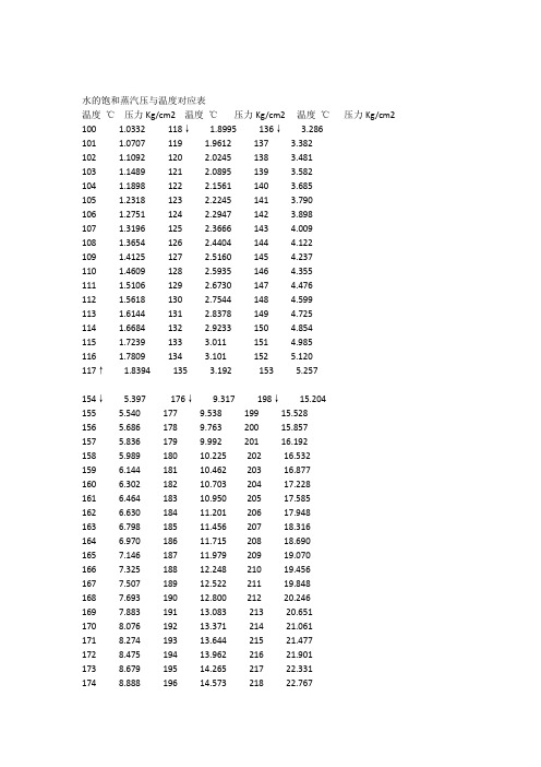 水的饱和蒸汽压与温度对应表