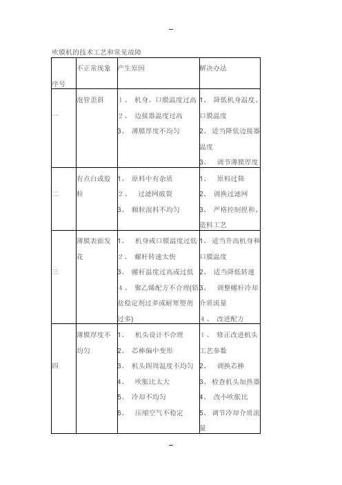 吹膜机的技术工艺和常见故障