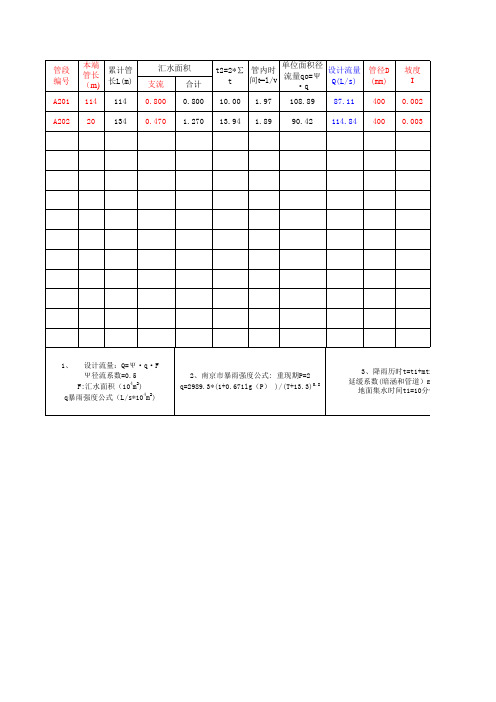 室外雨水量及管径计算表