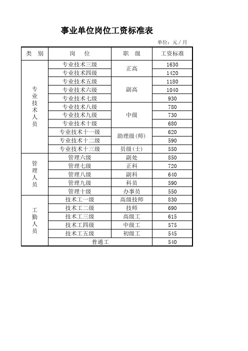 事业单位岗位工资标准表