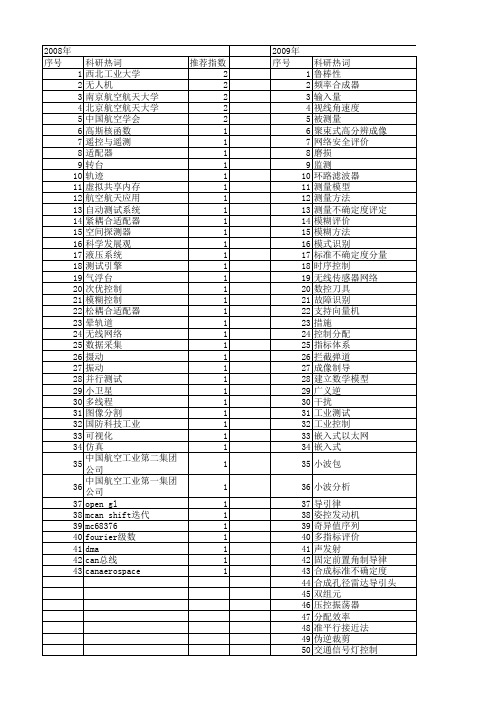 【测控技术】_航天工业_期刊发文热词逐年推荐_20140727