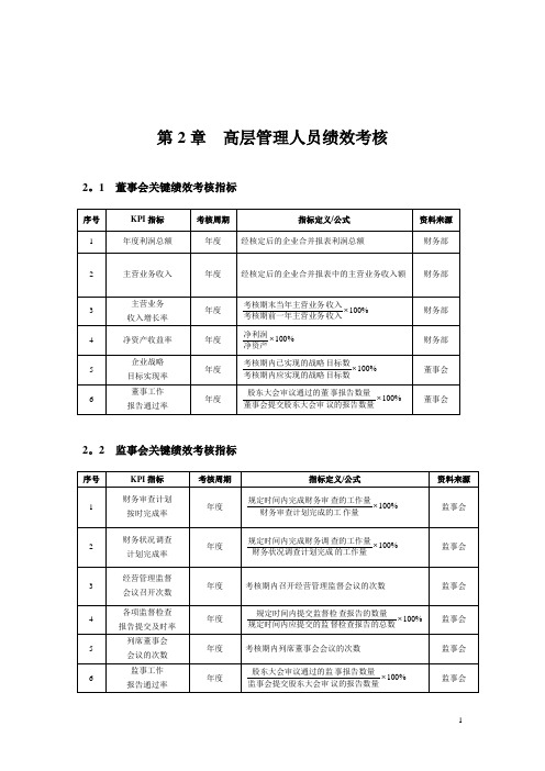 绩效考核量化管理全案