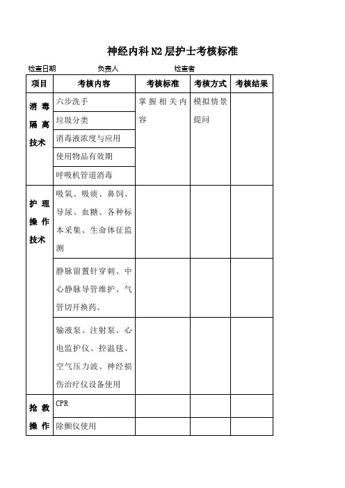 神经内科N2层护士考核标准)