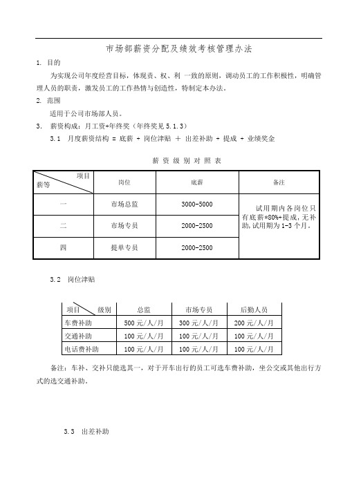 市场部绩效考核