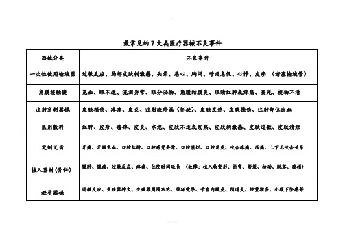 常见医疗器械不良事件总结