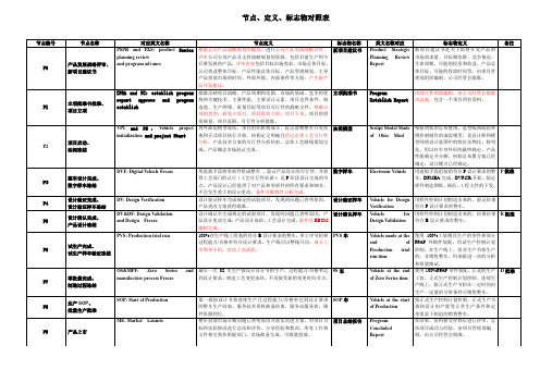 整车开发阶段定义