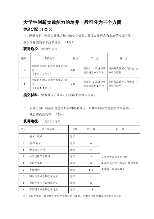 创新教育即创新学分认定细则及上交材料