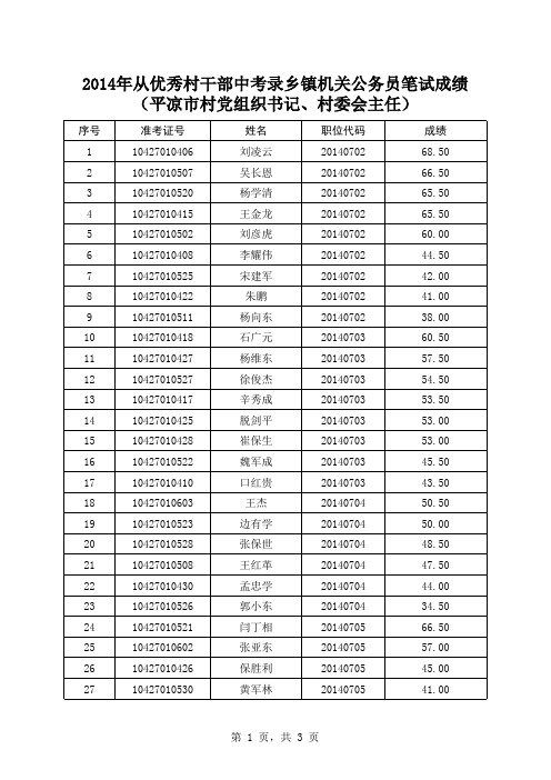 2014年从优秀村干部中考录乡镇机关公务员笔试成绩(平凉