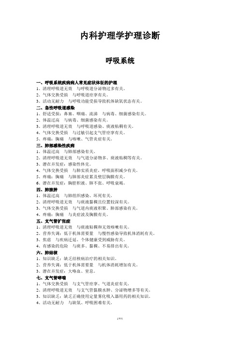 内科护理学护理诊断汇总