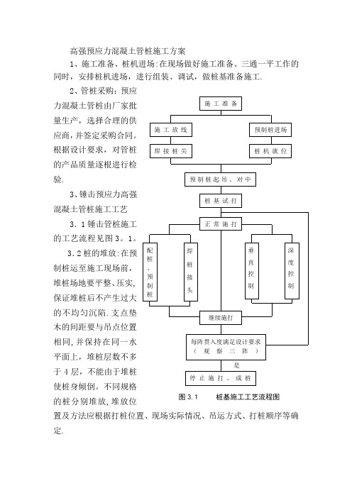 高强预应力混凝土管桩施工方案