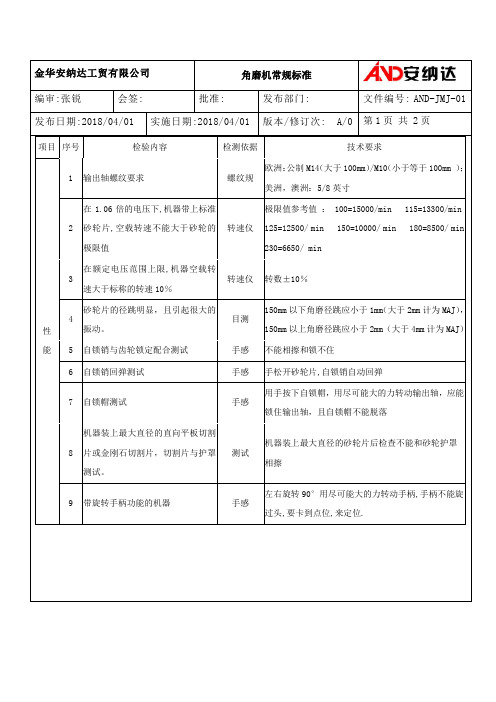 角磨机常规标准