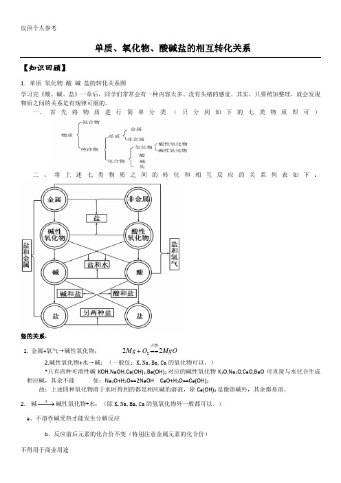 单质、氧化物、酸碱盐的相互转化关系