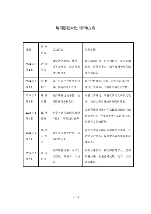 地锅厨艺大比拼活动方案