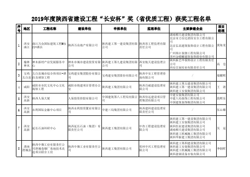 2019年度陕西省建设工程“长安杯”奖(省优质工程)获奖工程名单