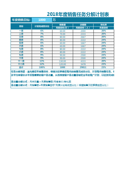 2018年销售目标分解计划表(自动分解计算)