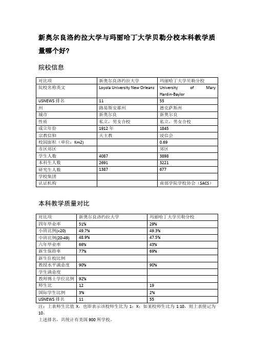 新奥尔良洛约拉大学与玛丽哈丁大学贝勒分校本科教学质量对比