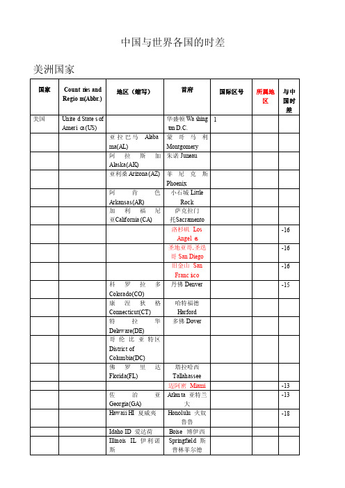 中国与世界各国的时差