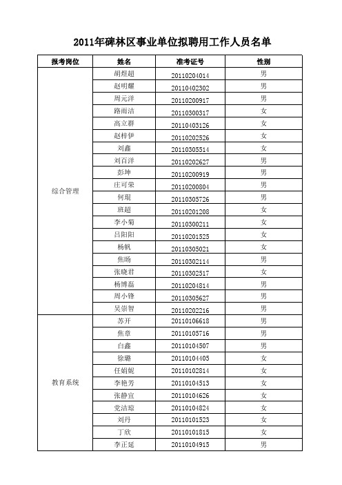 2011年碑林区公开招聘公示人员名单