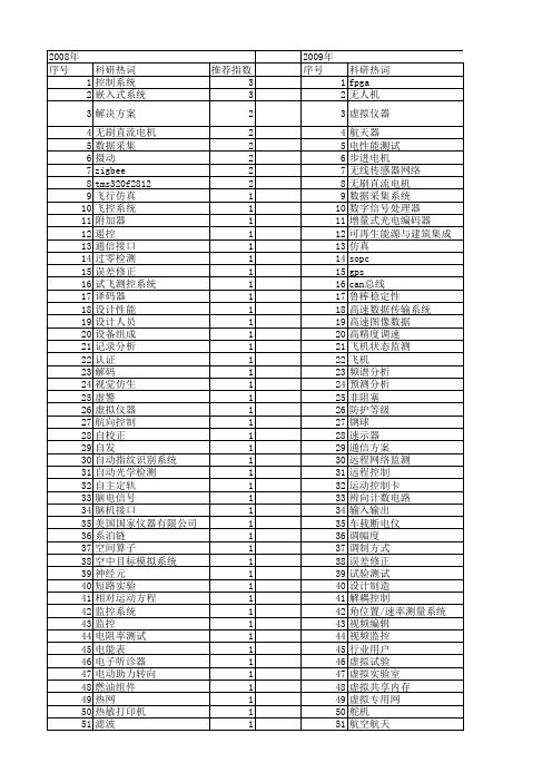 【测控技术】_设计方案_期刊发文热词逐年推荐_20140725