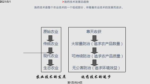 植保机械绪论PPT课件